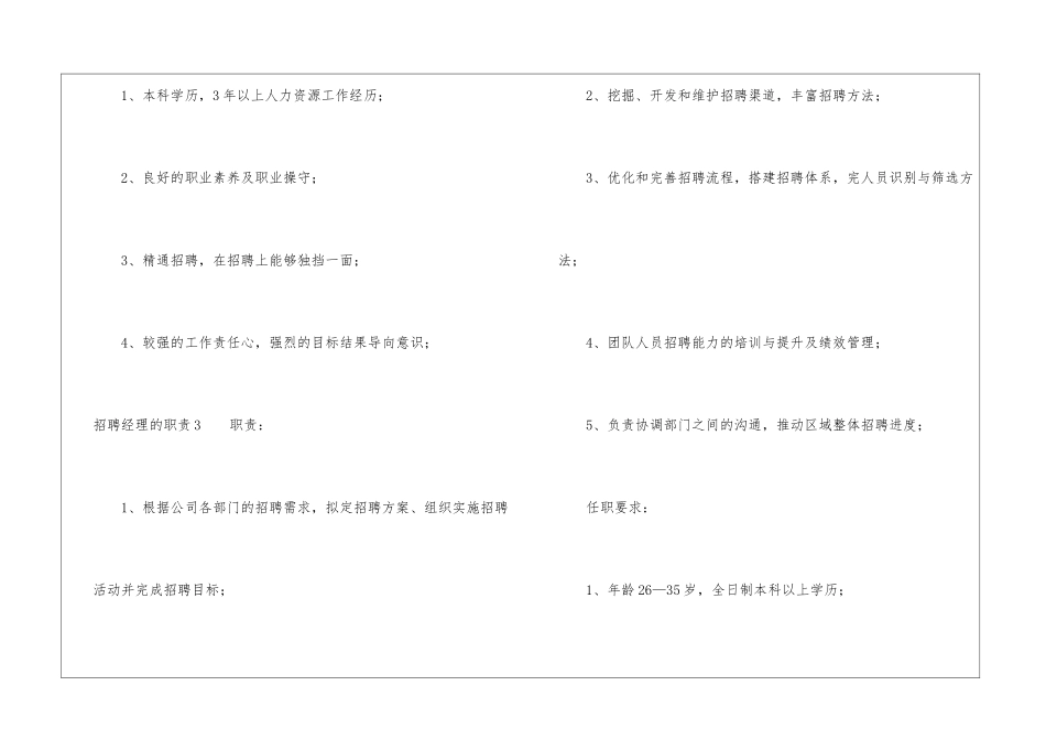 招聘经理的职责15篇_第3页