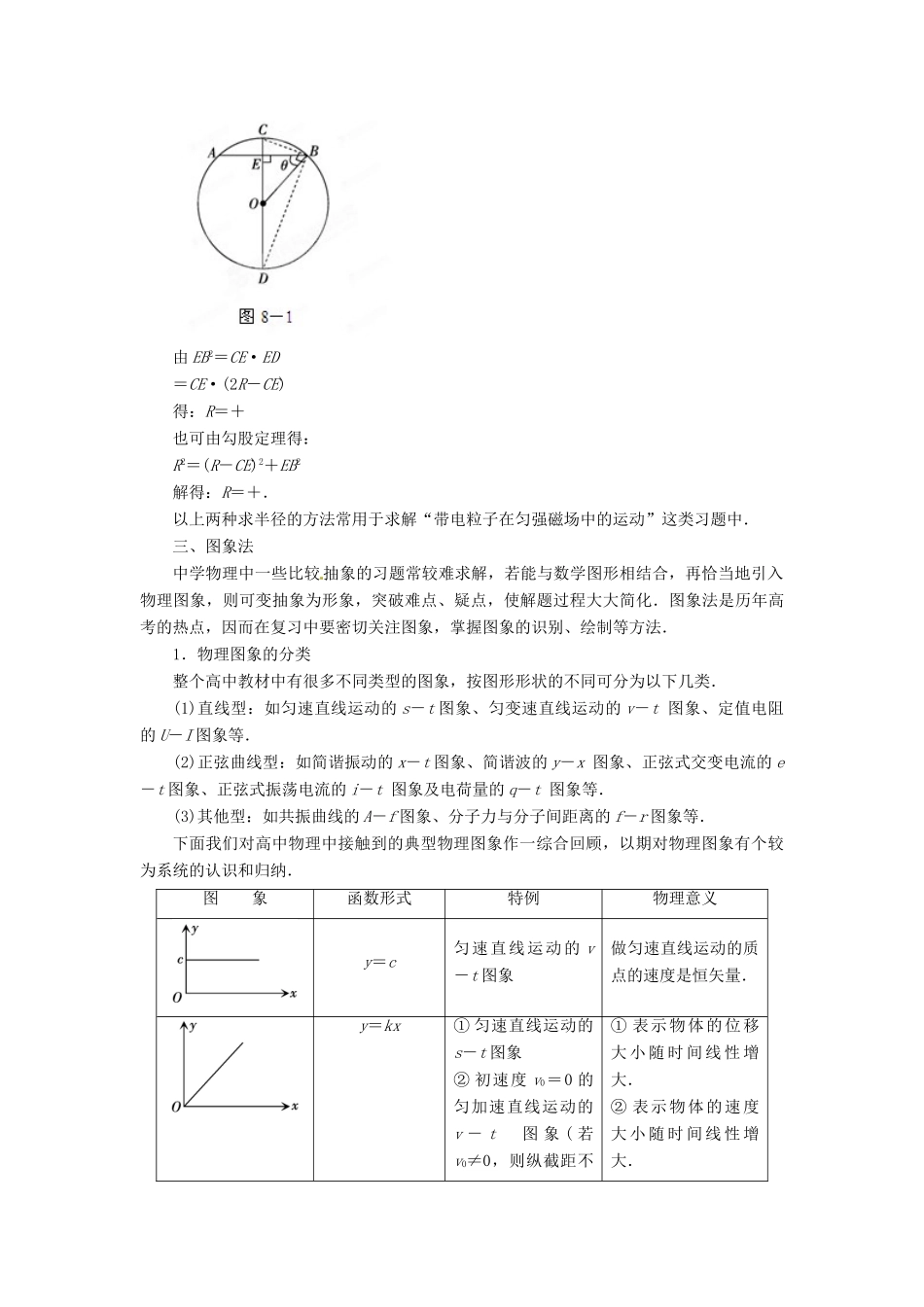 2012高考物理二轮复习精品资料Ⅱ专题一  数学方法在物理中的应用教学案（教师版）_第2页