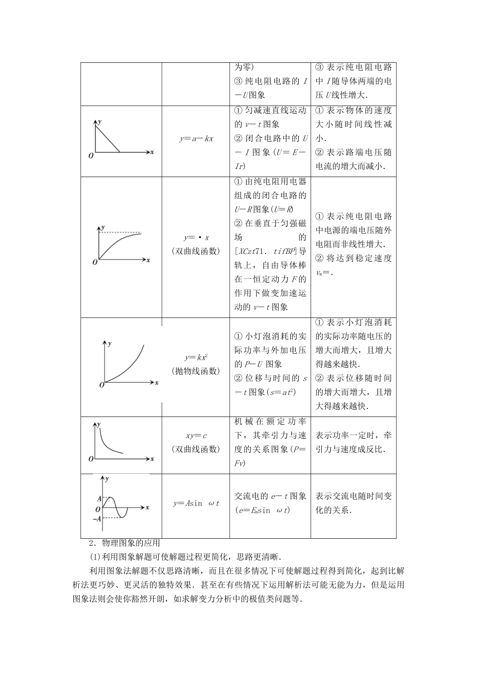 2012高考物理二轮复习精品资料Ⅱ专题一  数学方法在物理中的应用教学案（教师版）_第3页