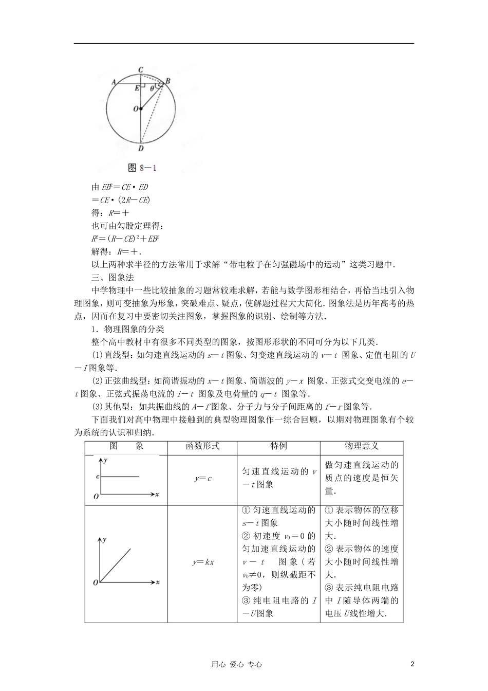 2012高考物理二轮复习精品资料Ⅱ专题一  数学方法在物理中的应用教学案（学生版）_第2页