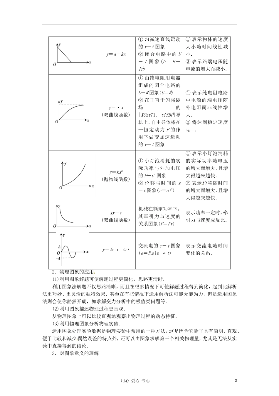 2012高考物理二轮复习精品资料Ⅱ专题一  数学方法在物理中的应用教学案（学生版）_第3页