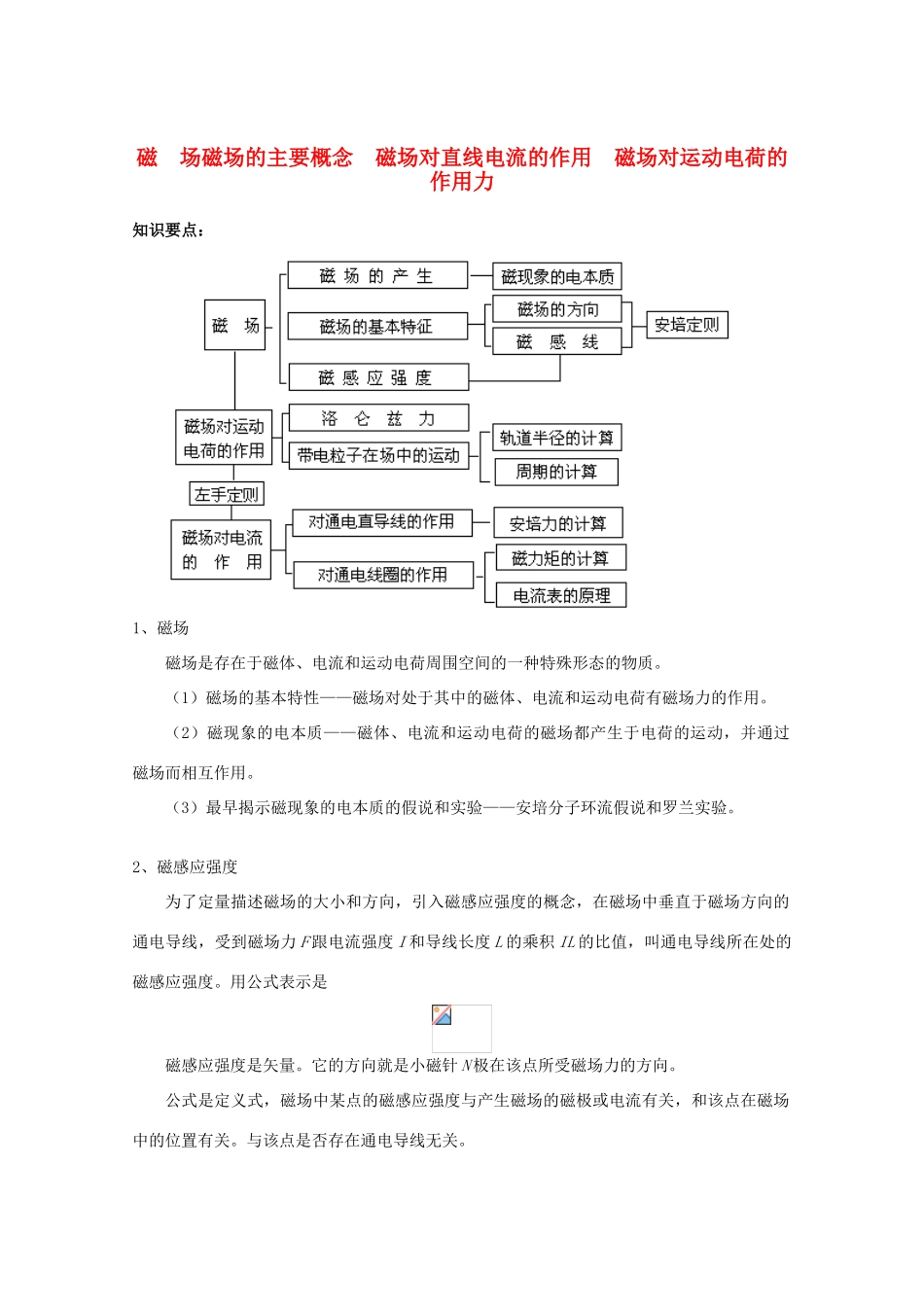 2012高考物理知识要点总结 磁场教案_第1页