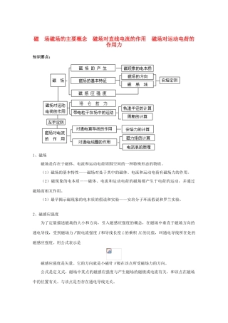 2012高考物理知识要点总结 磁场教案