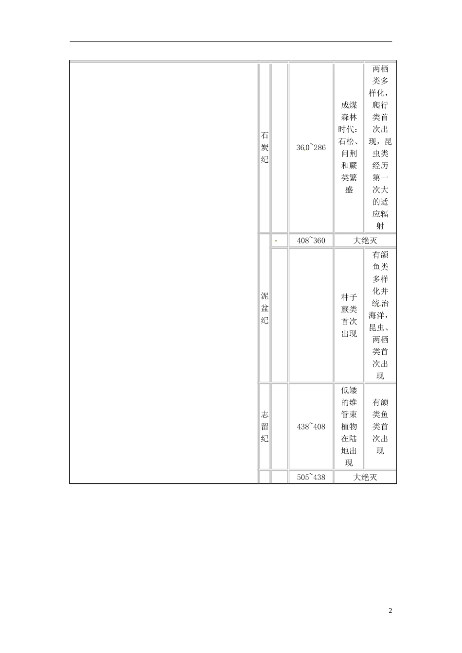2013-2014学年高中生物 7.2 共同进化与生物多样性（第3课时）新课教学过程3 新人教版必修2_第2页