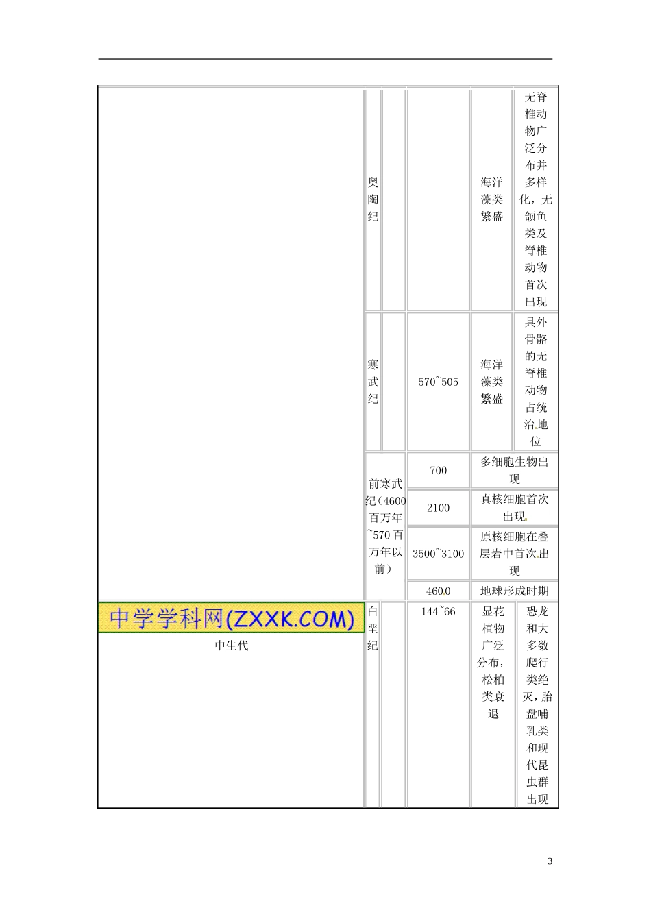 2013-2014学年高中生物 7.2 共同进化与生物多样性（第3课时）新课教学过程3 新人教版必修2_第3页