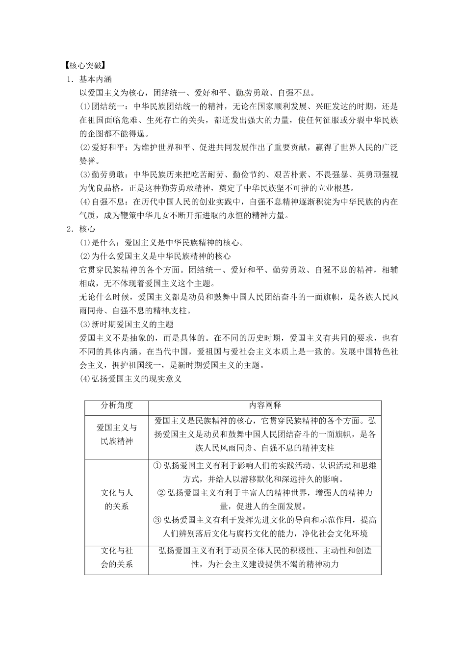 2013届高三政治一轮复习 第七课　我们的民族精神强化学案 新人教必修3_第2页
