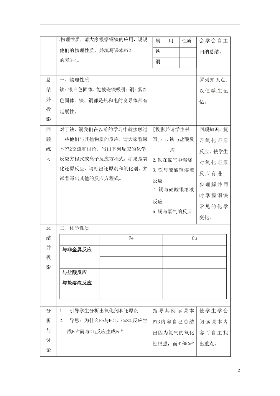 2013-2014学年高中化学 3.2.2 铁、铜及化合物的应用 教学设计 苏教版必修1_第2页
