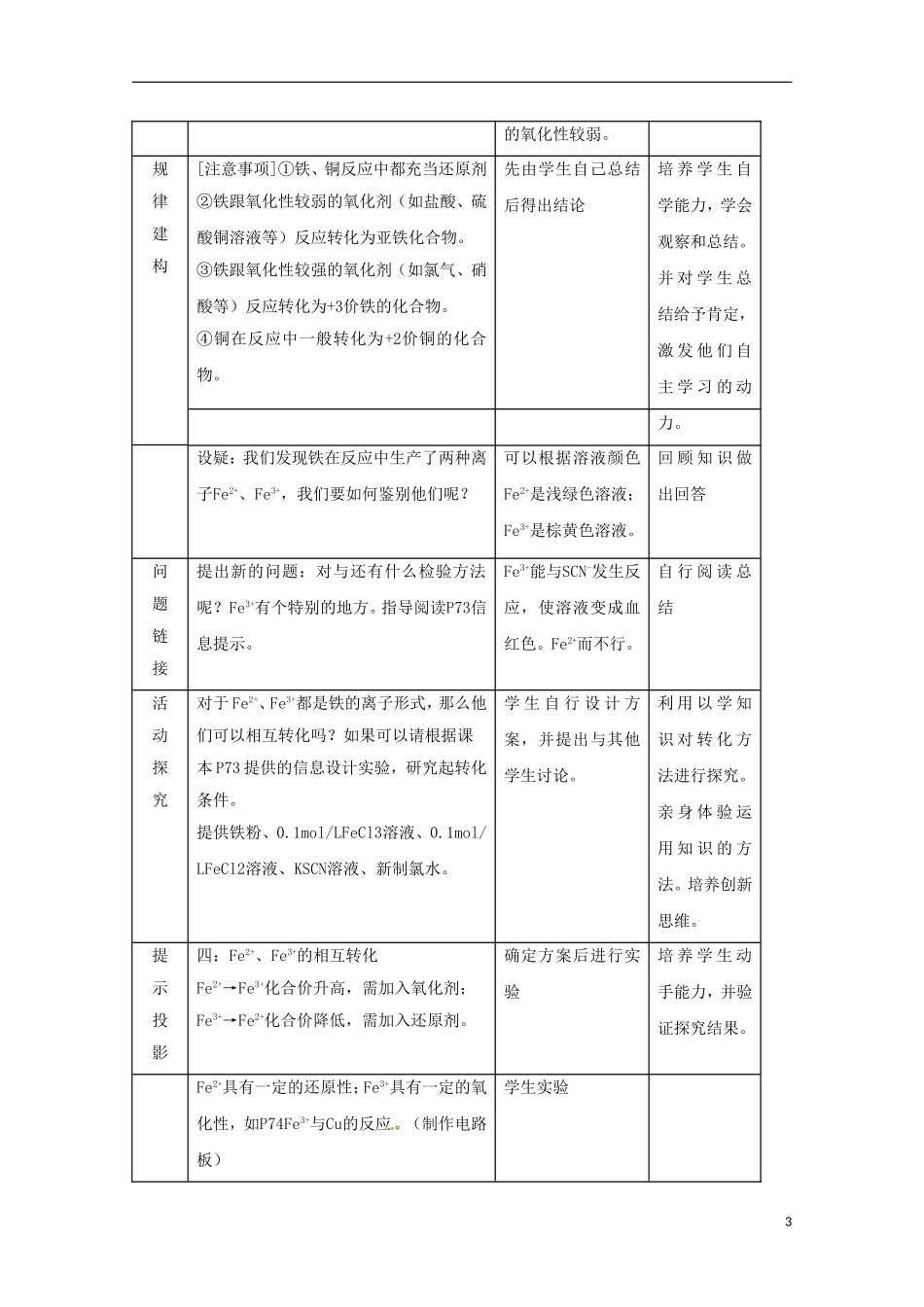 2013-2014学年高中化学 3.2.2 铁、铜及化合物的应用 教学设计 苏教版必修1_第3页