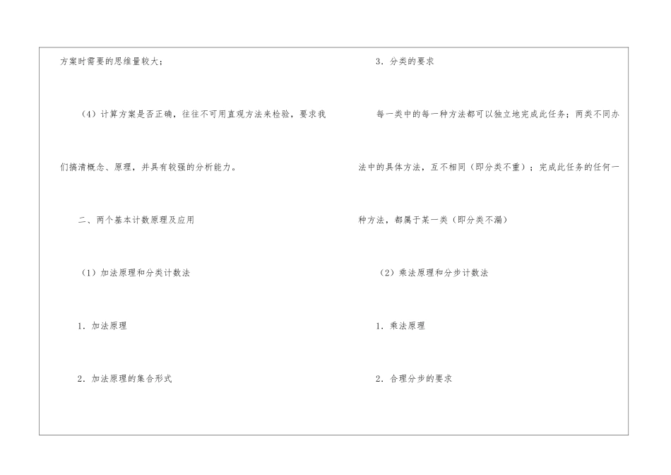排列组合常用方法总结_第2页