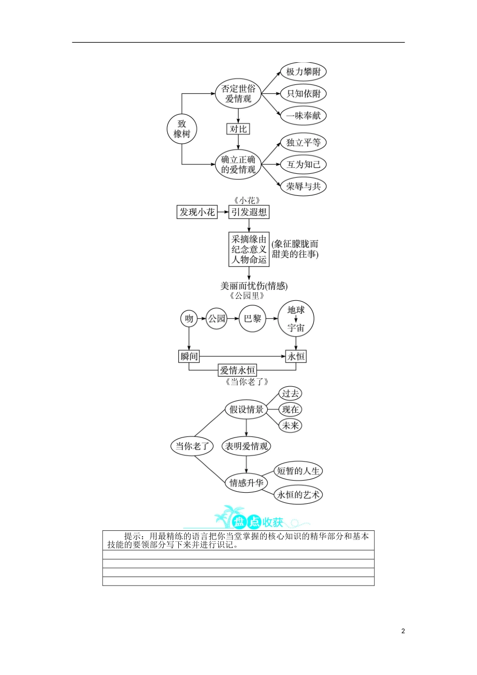 2013-2014学年高中语文 2.自读文本2 中外诗歌四首学案 鲁人版必修5_第2页