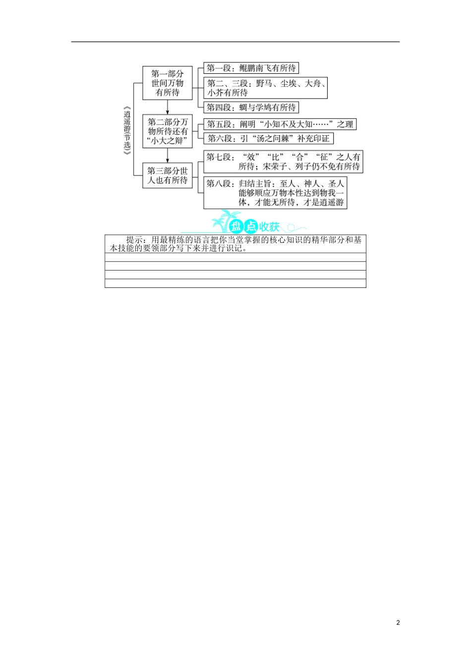 2013-2014学年高中语文 3.5逍遥游（节选）学案 鲁人版必修5_第2页