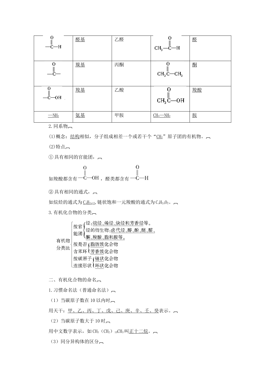 2013届高中化学 2-2 有机化合物的分类和命名导学案 苏教版选修5_第2页