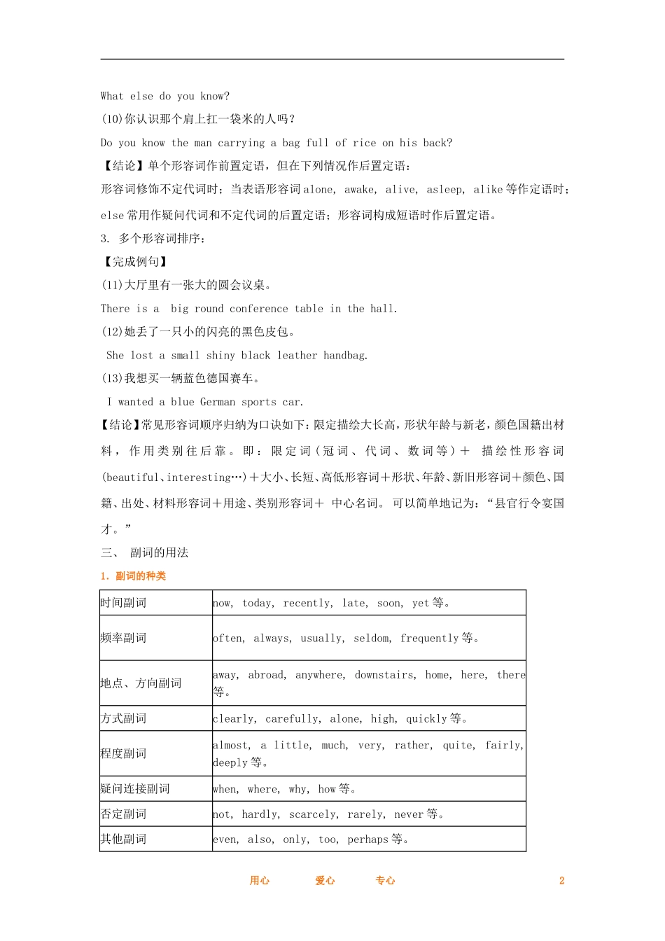 2012高考英语一轮复习同步攻关 语法部分 第3讲 形容词和副词学案_第2页