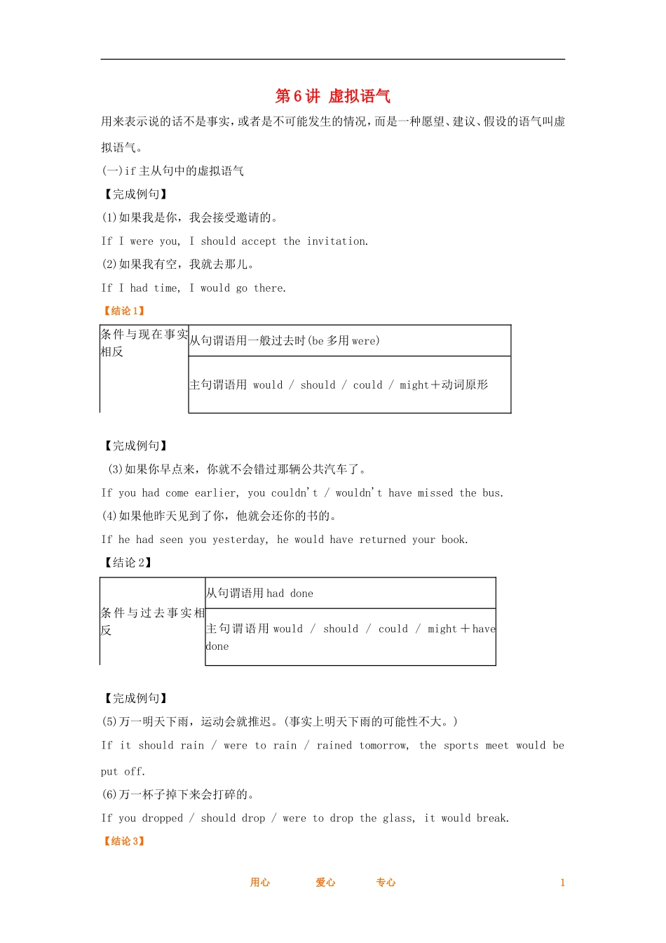 2012高考英语一轮复习同步攻关 语法部分 第6讲 虚拟语气学案_第1页