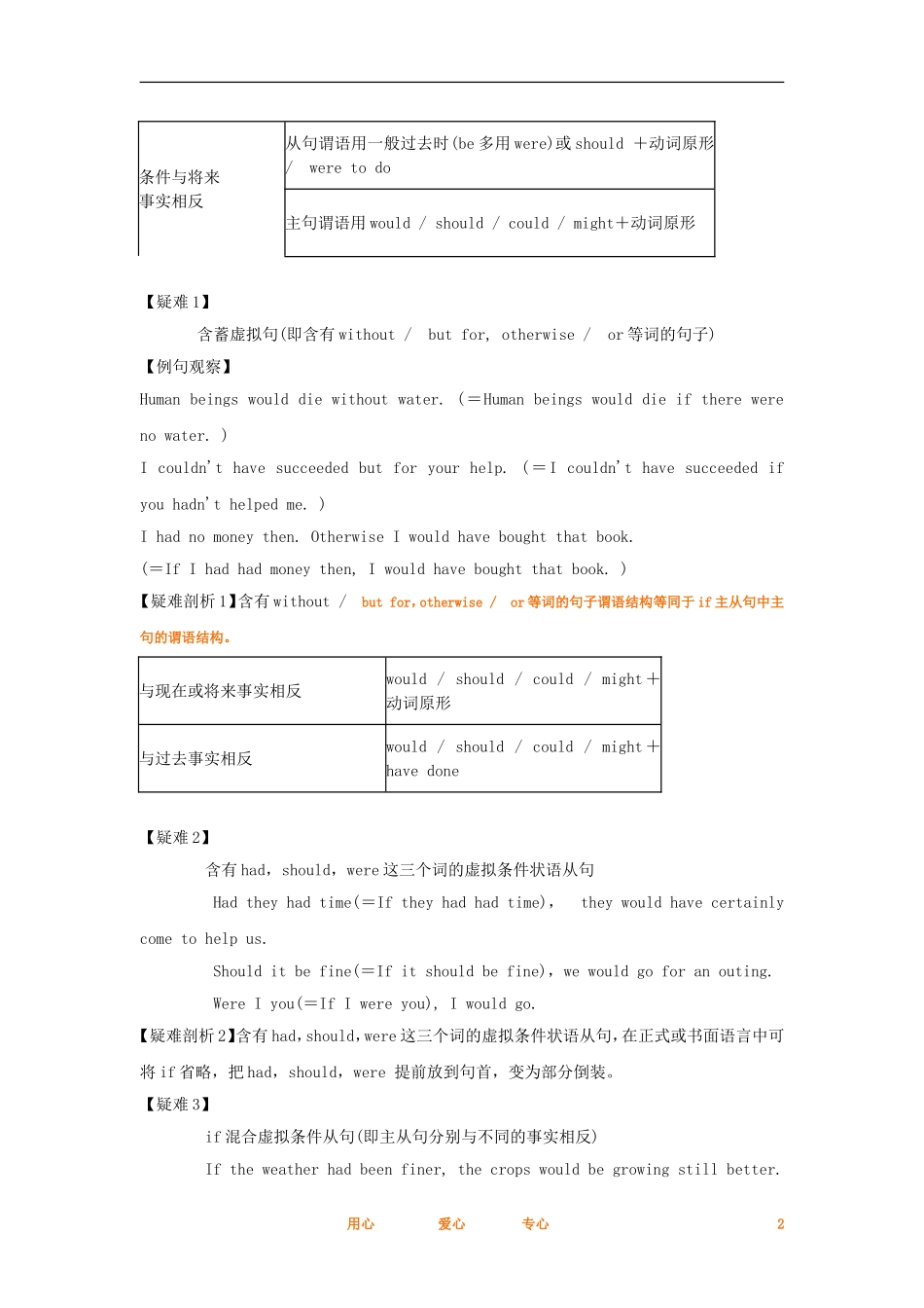 2012高考英语一轮复习同步攻关 语法部分 第6讲 虚拟语气学案_第2页