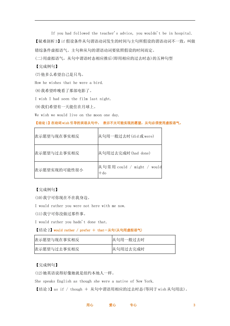 2012高考英语一轮复习同步攻关 语法部分 第6讲 虚拟语气学案_第3页