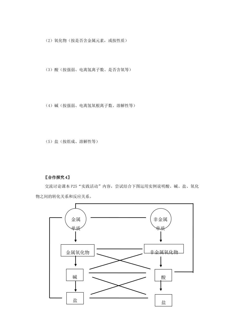 2013-2014学年高中化学 第2章 第1节 物质的分类 第1课时 简单分类法及其应用学案 新人教版_第3页