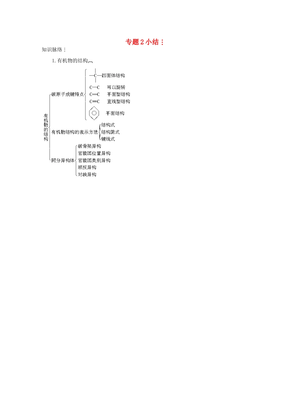 2013届高中化学 专题2小结导学案 苏教版选修5_第1页