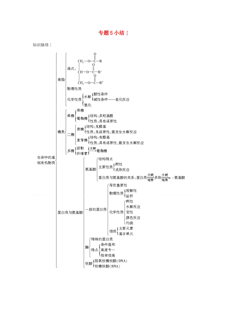 2013届高中化学 专题5小结同步导学案 苏教版选修5_第1页