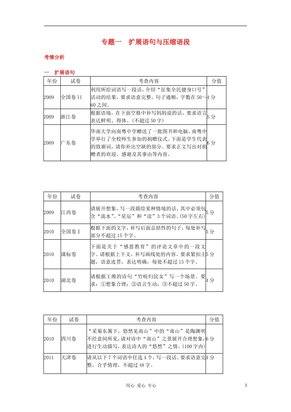 2012高考语文二轮复习 专题1 扩展语句与压缩语段精品学案 大纲版_第1页