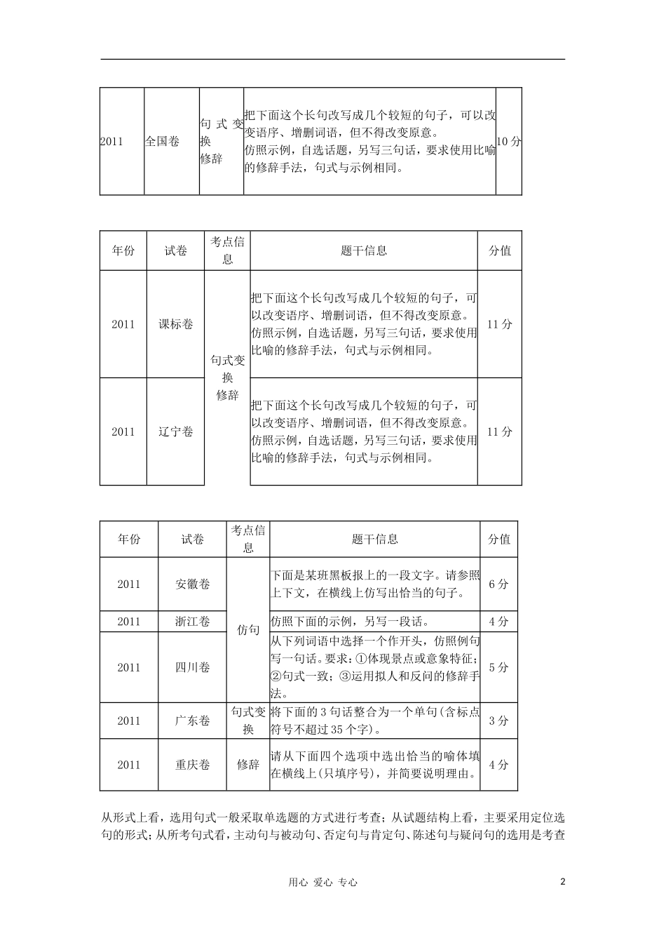 2012高考语文二轮复习 专题2 选用、仿用、变换句式和修辞精品学案 大纲版_第2页