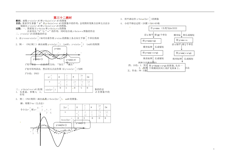 2013-2014学年高中数学 函数y=sin(x+φ)和y=Asin(ωx+φ)的图象教案 新人教A版必修1_第1页