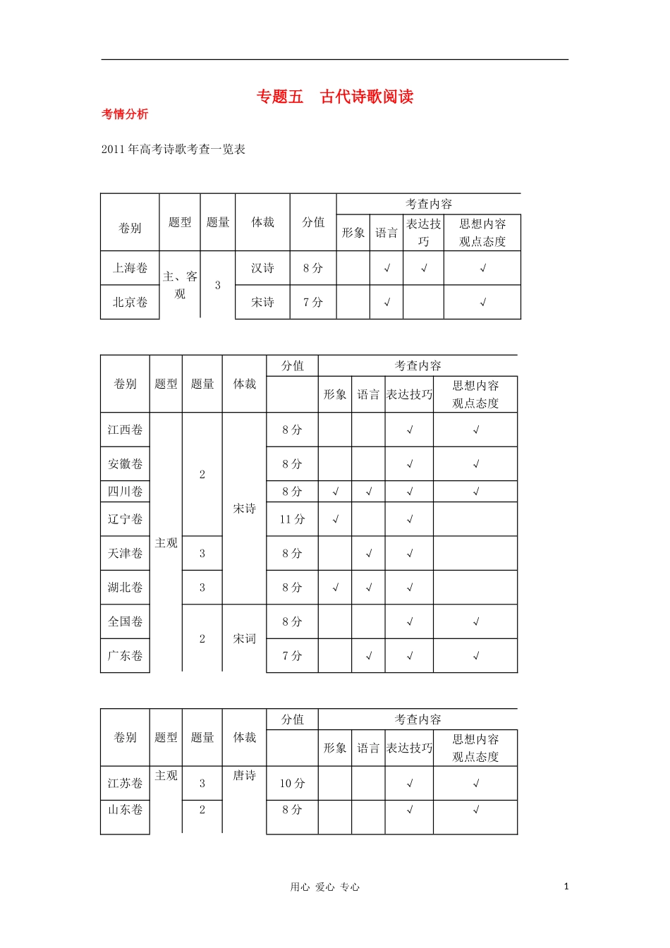 2012高考语文二轮复习 专题5 古代诗歌阅读精品学案 大纲版_第1页