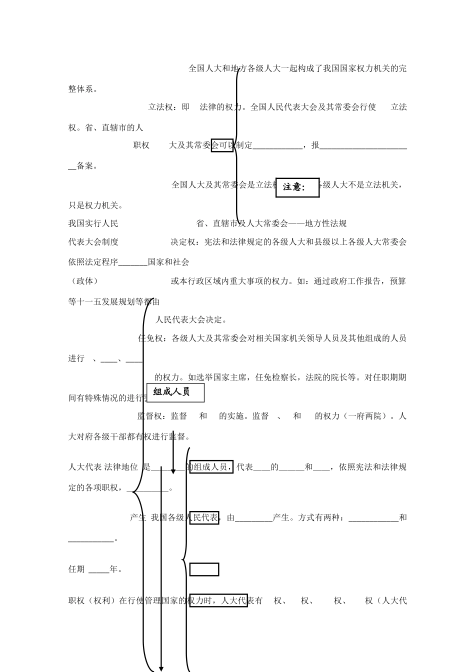 2013学年高中政治 第三单元《发展社会主义民主》精品学案 新人教版必修2_第2页