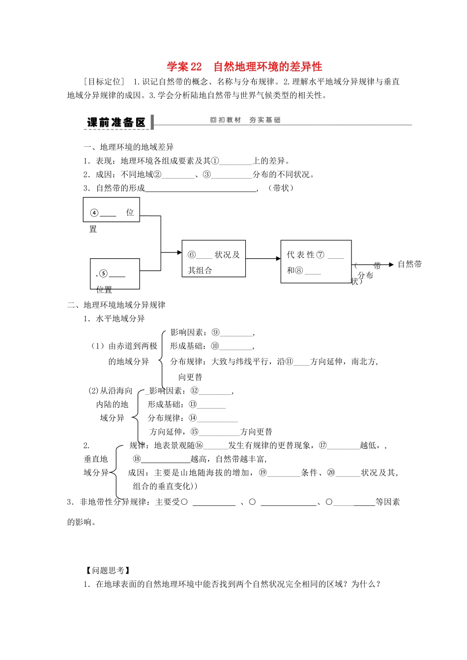 2013届高考地理 精品复习学案22 自然地理环境的差异性 鲁教版_第1页