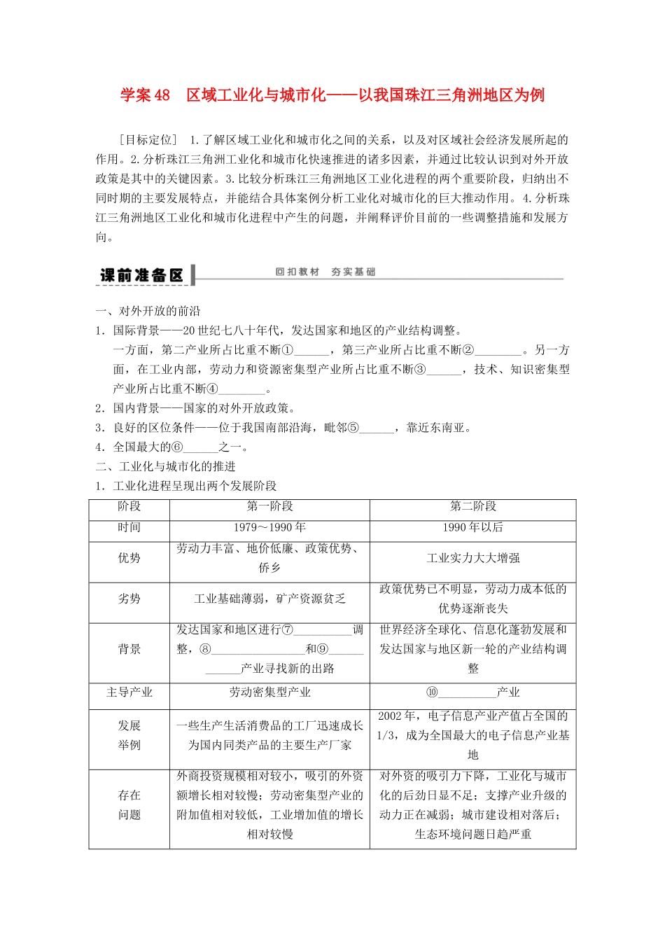 2013届高考地理 精品复习学案48 区域工业化与城市化 鲁教版_第1页