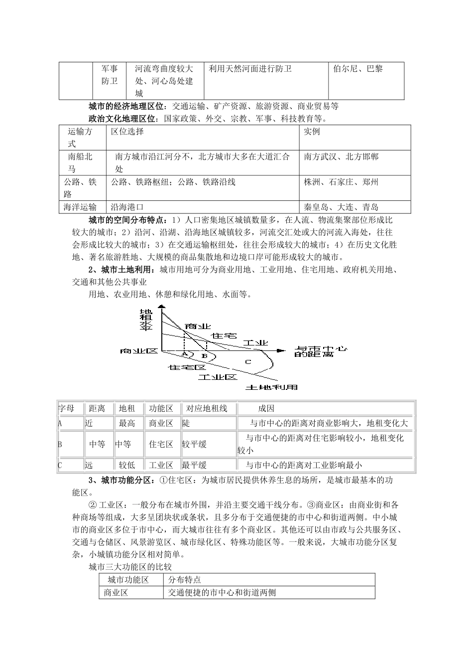 2013年高二地理学业水平考试文科学生复习 2.1 城市空间结构学案 湘教版_第2页