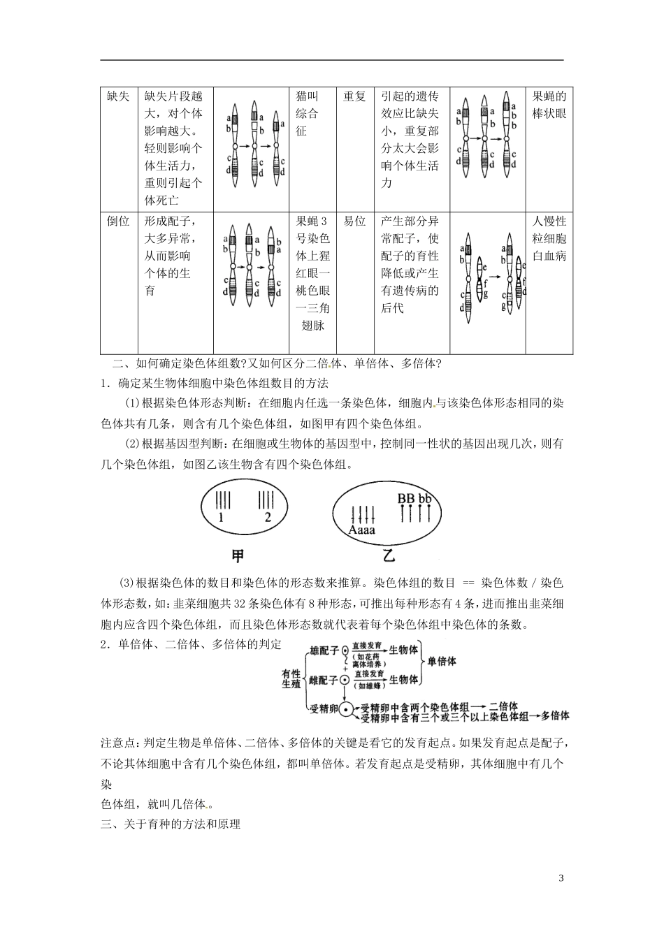 2013-2014学年高中物理 5.2 染色体变异学案 新人教版必修2_第3页