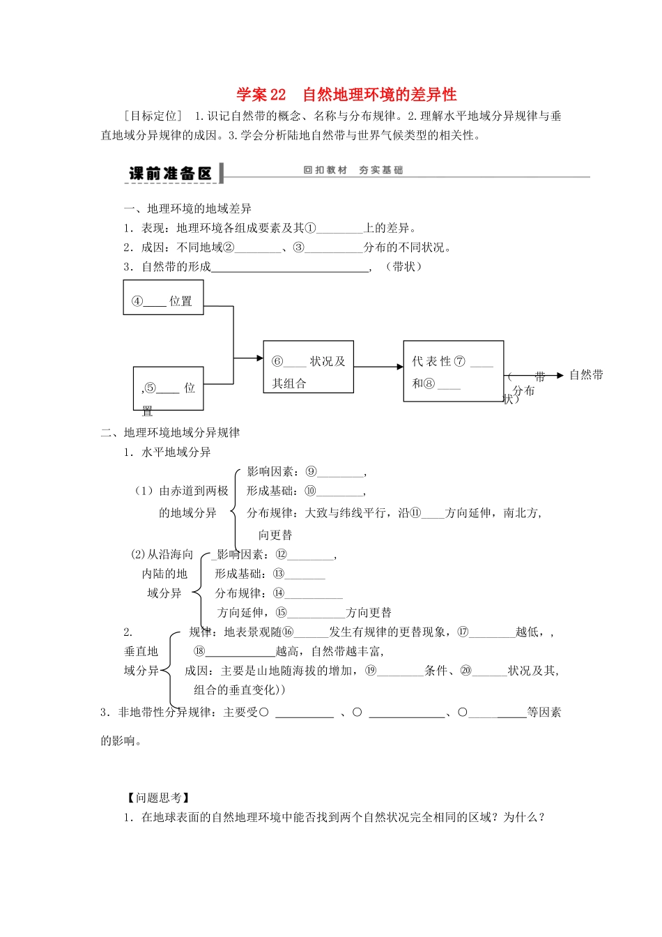 2013届高考地理一轮复习 22 自然地理环境的差异性学案_第1页