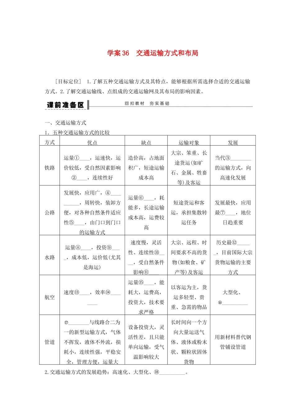 2013届高考地理一轮复习 36 交通运输方式和布局学案_第1页