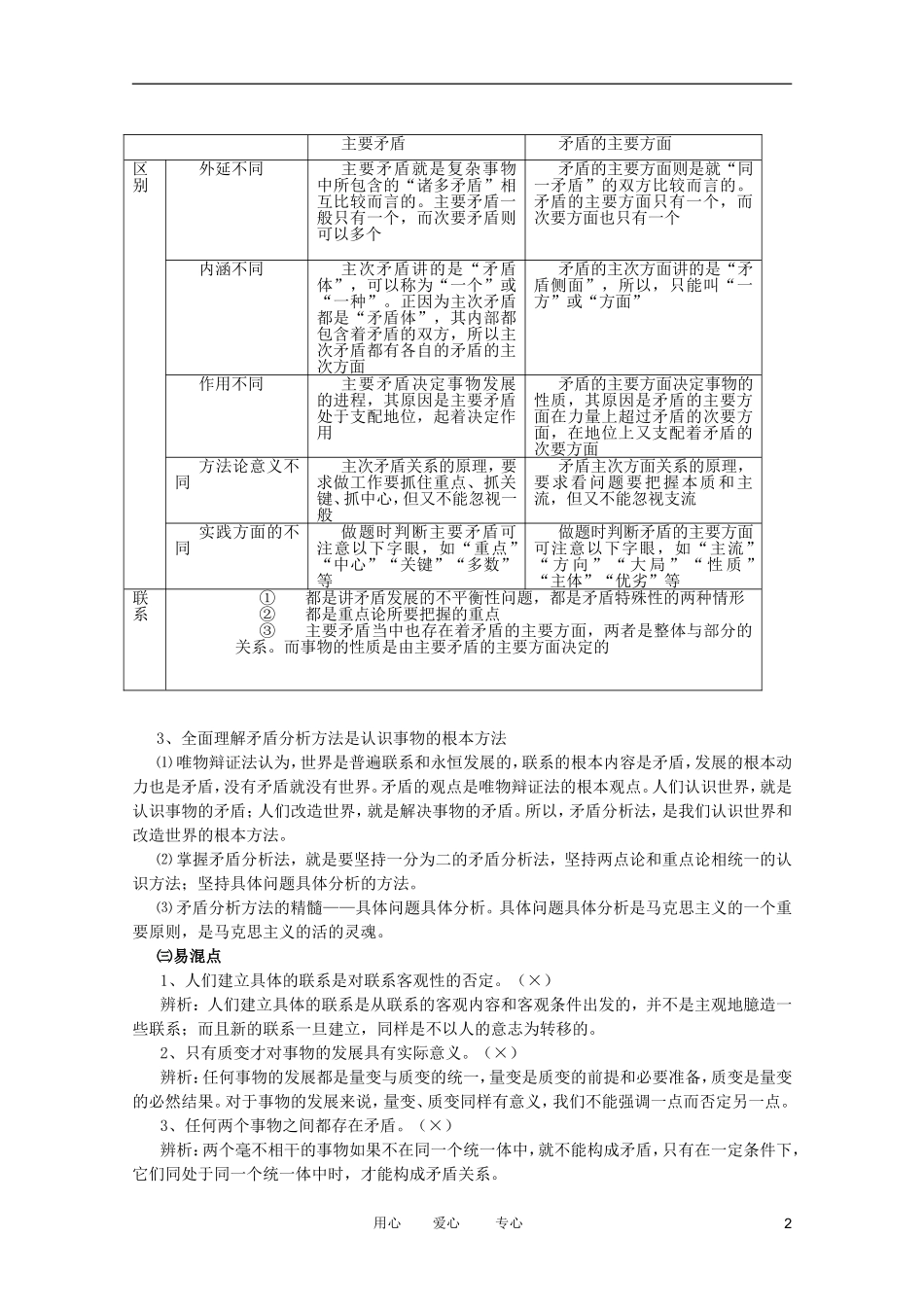 2012高考政治二轮复习 专题9 思想方法与创新意识教案 _第2页