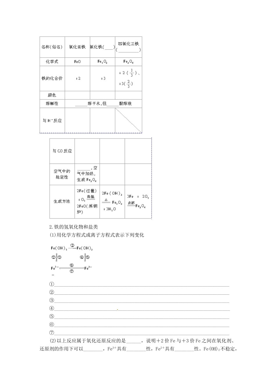 2013年高考化学 总复习学案14 铁_第2页