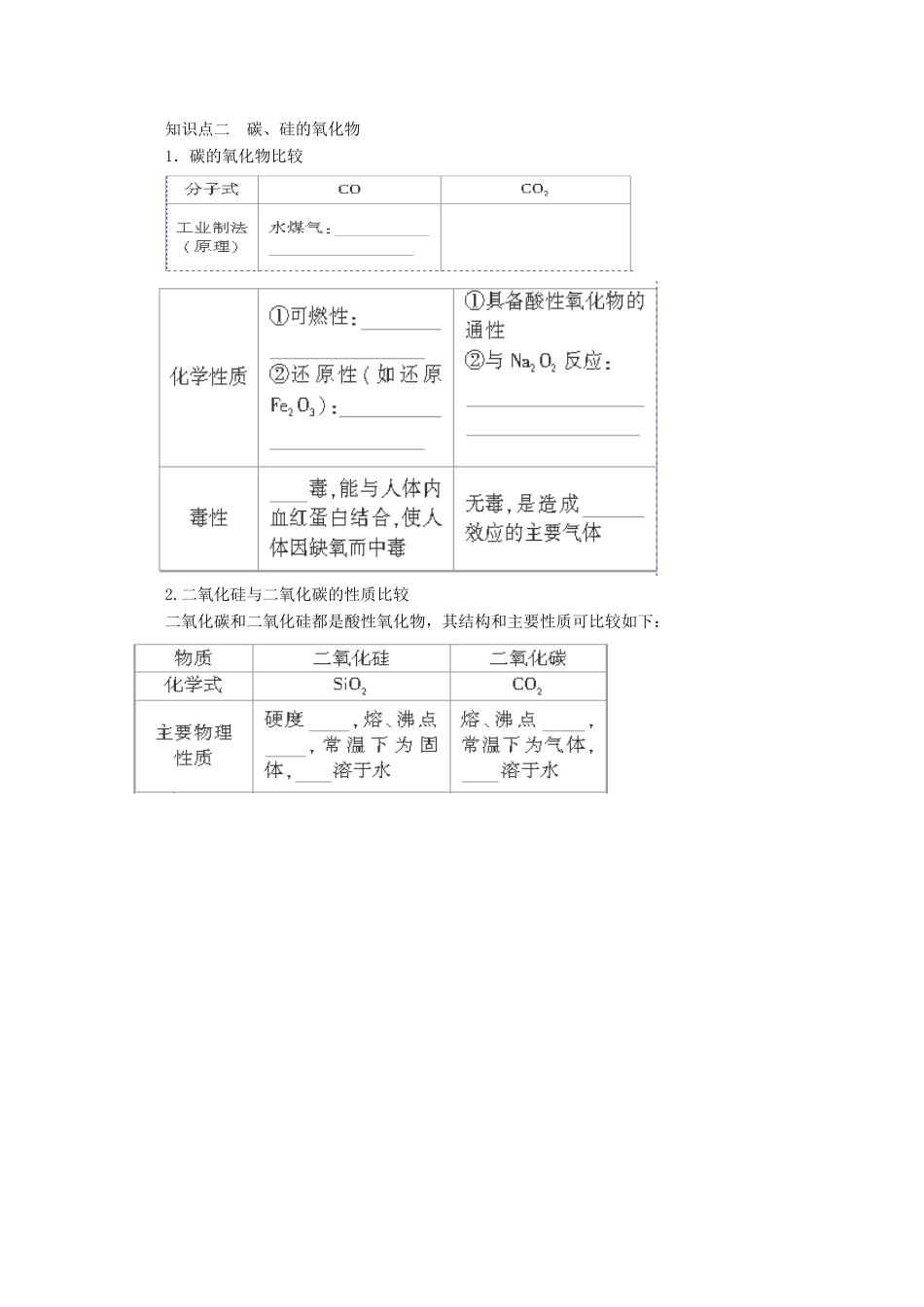 2013年高考化学 总复习学案16 无机非金属材料的主角——硅_第2页