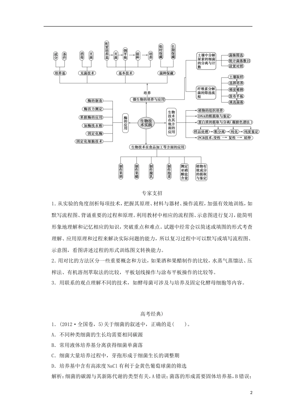 2013届高考二轮复习全攻略 1-6-14《生物技术实践》学案 新人教版选修1_第2页