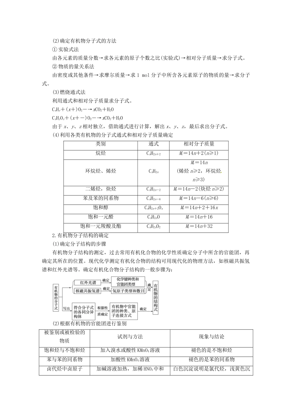2013年高考化学 总复习学案51 判断同分异构体的五种常用方法和有机分子结构的测定_第3页