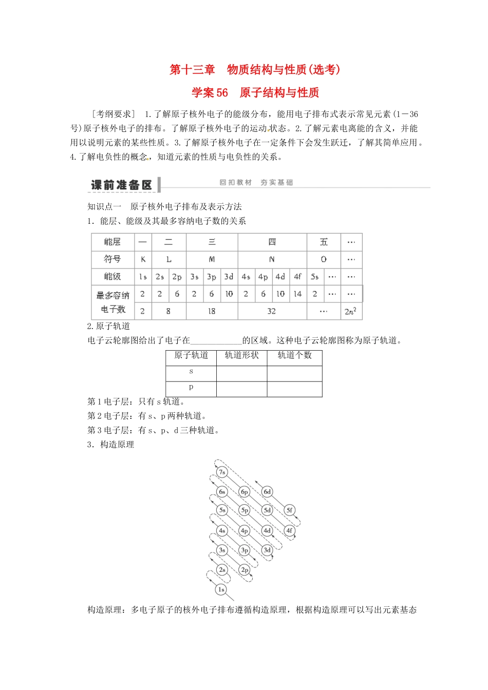 2013年高考化学 总复习学案56 原子结构与性质_第1页