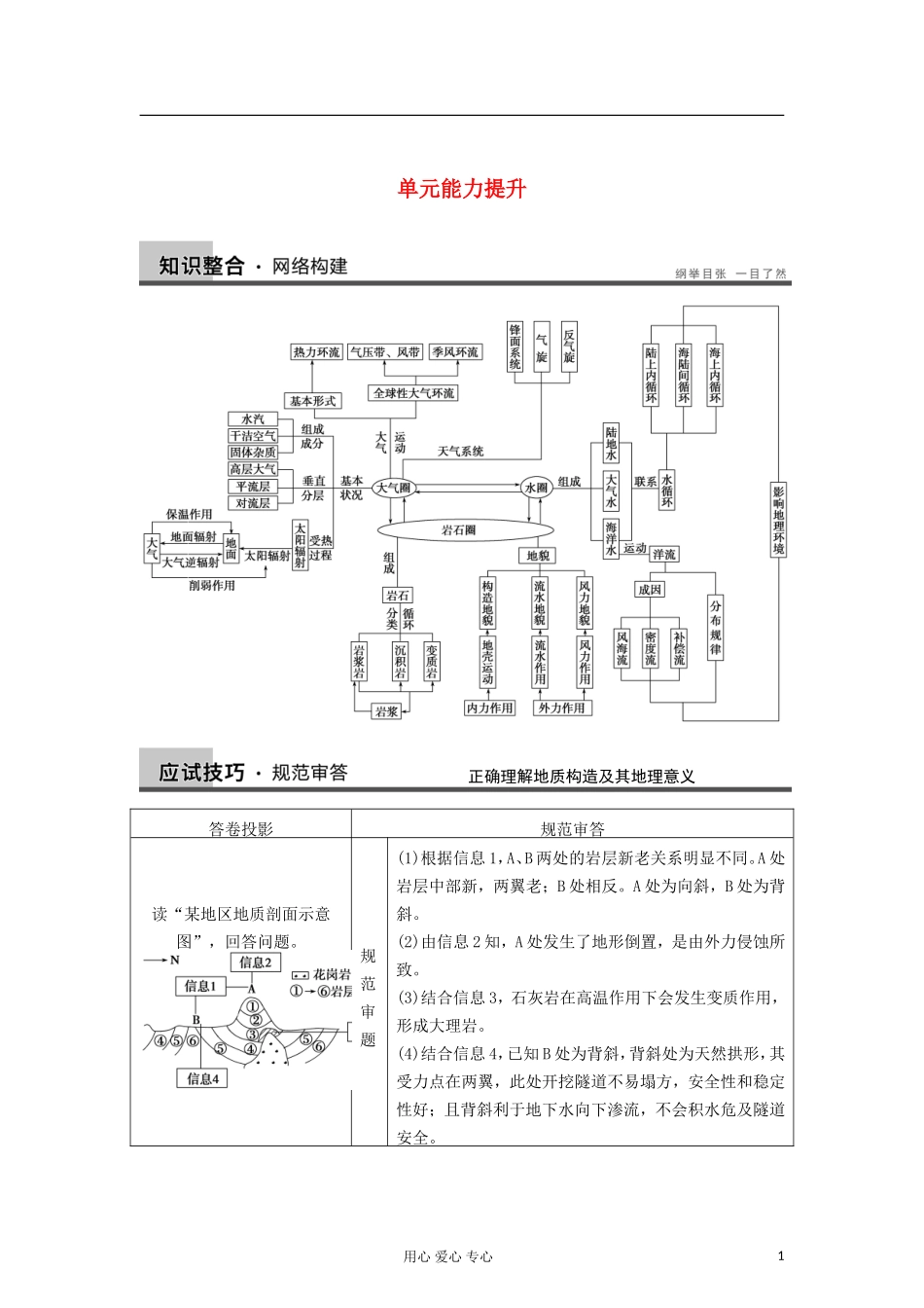 2013届高考地理一轮复习教案 从地球圈层看地理环境 单元提升 鲁教版_第1页
