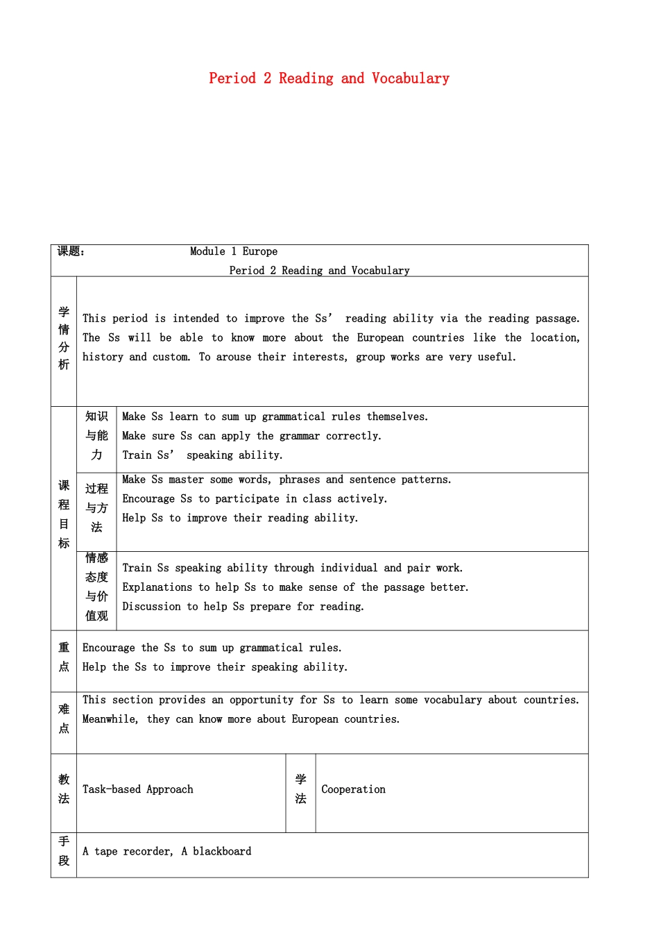 2013年春高中英语 Module1 Period 2 Reading and Vocabulary教案 必修3 新课标_第1页