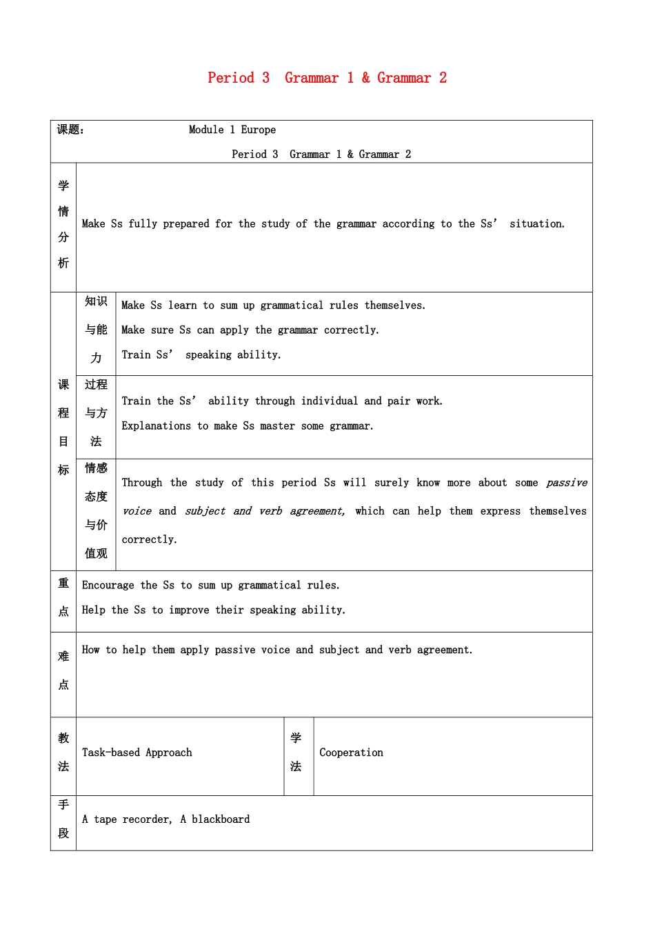 2013年春高中英语 Module1 Period 3  Grammar 1 & Grammar 2教案 必修3 新课标_第1页