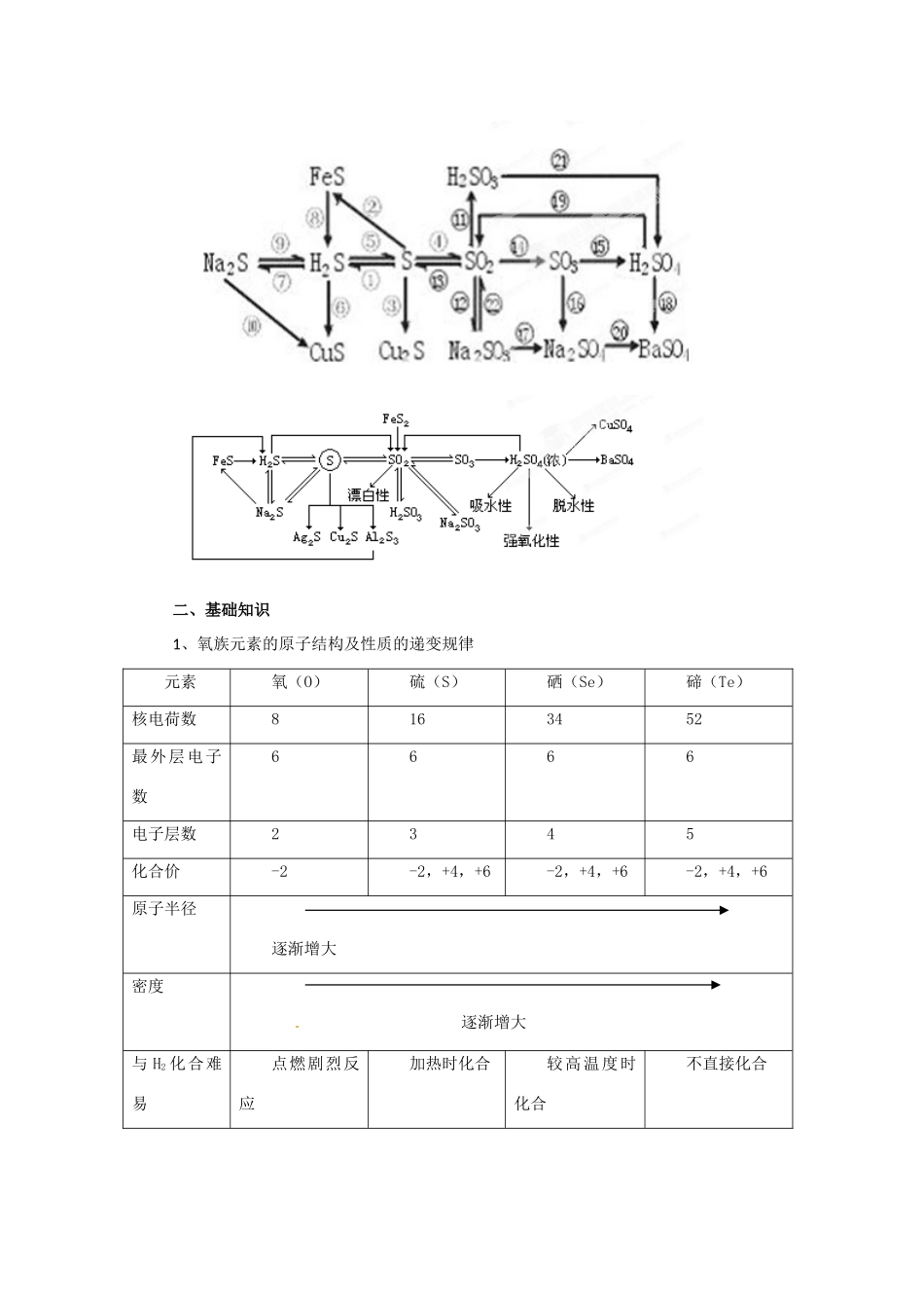 2013届高考化学一轮精品教学案 4.3 硫及其重要化合物（1）_第2页