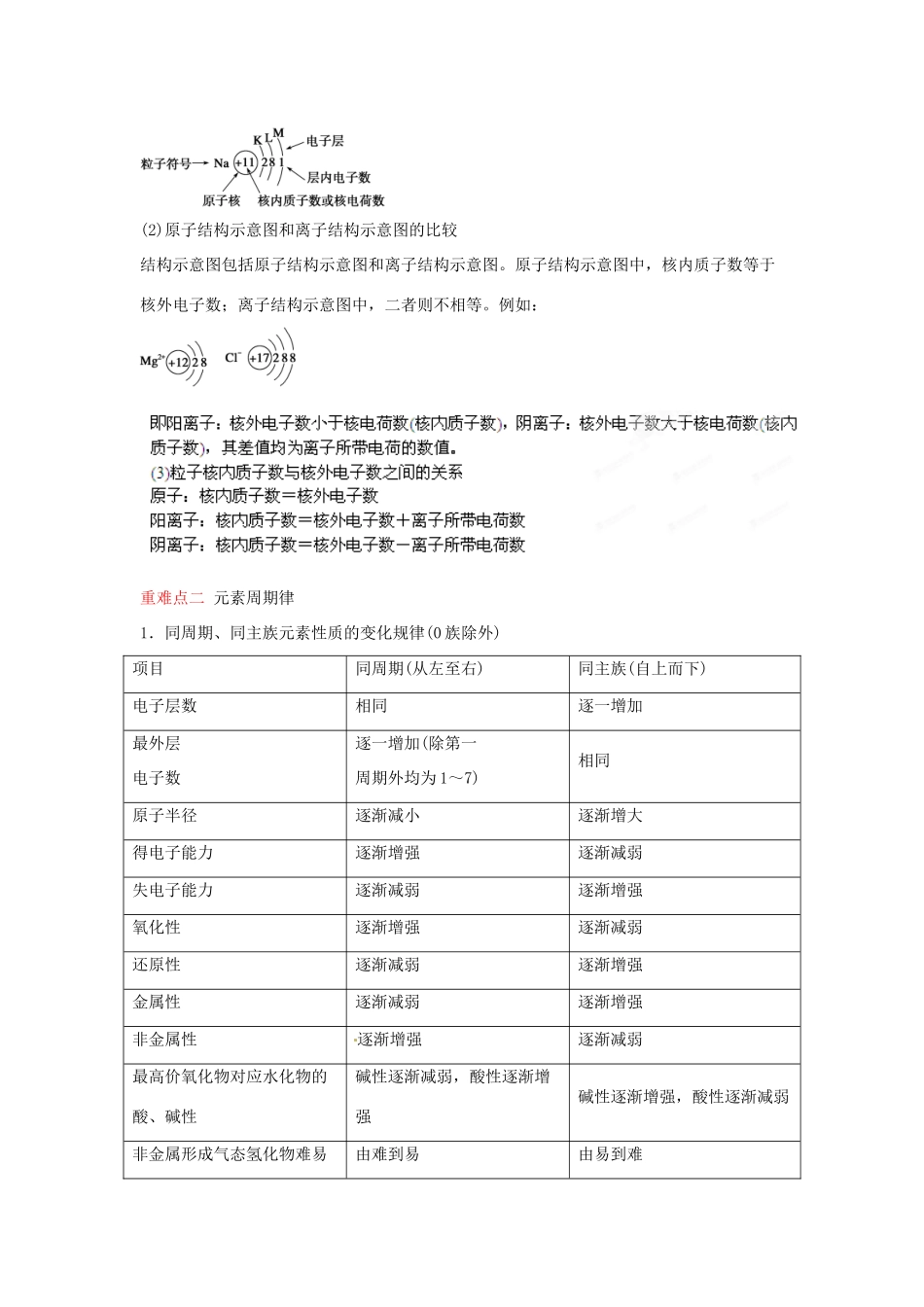 2013届高考化学一轮精品教学案 5.3 化学键（1）_第2页