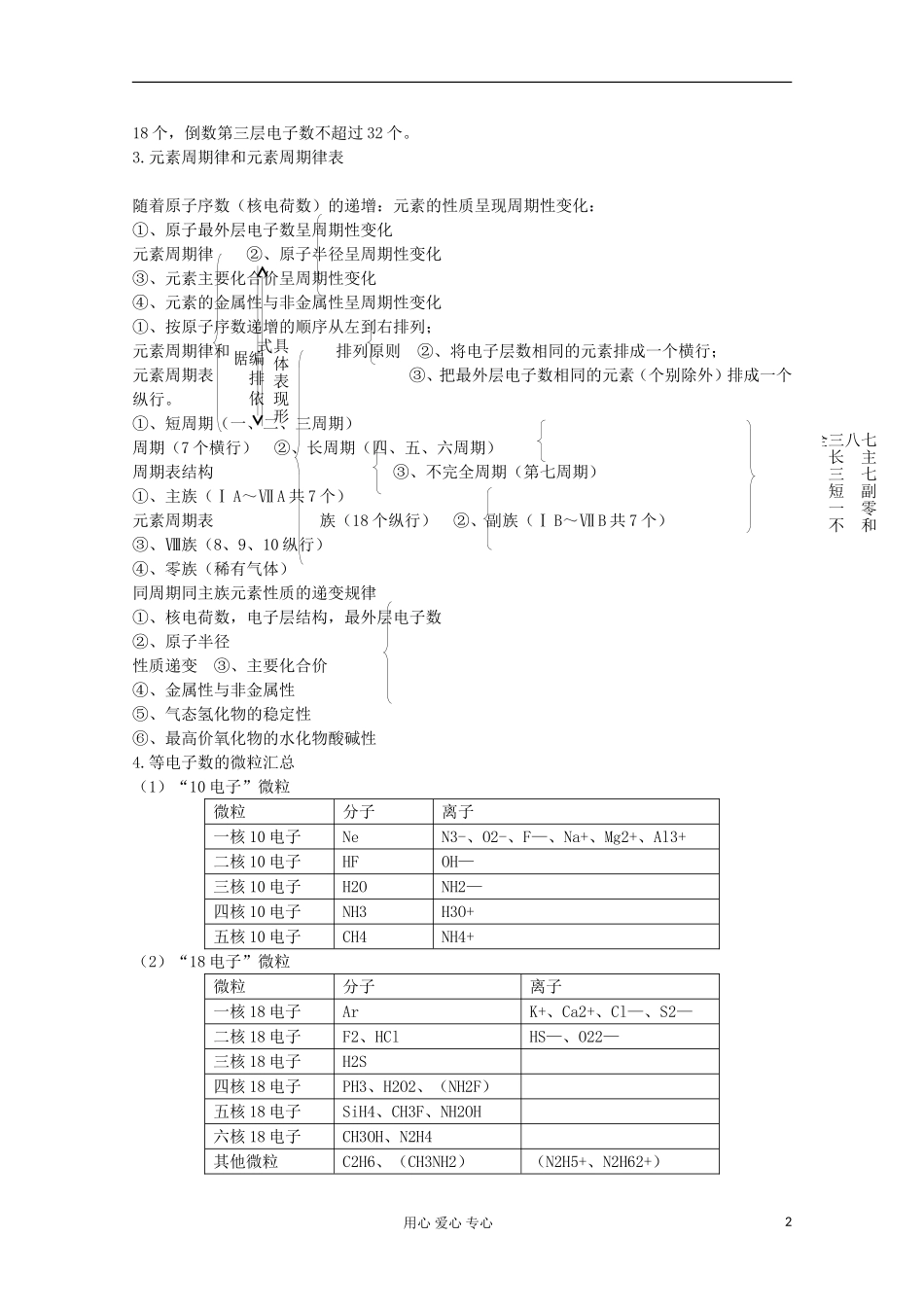 2013年高考化学主干核心知识一轮复习 专题五 元素周期律 元素周期表教案 新人教版_第2页