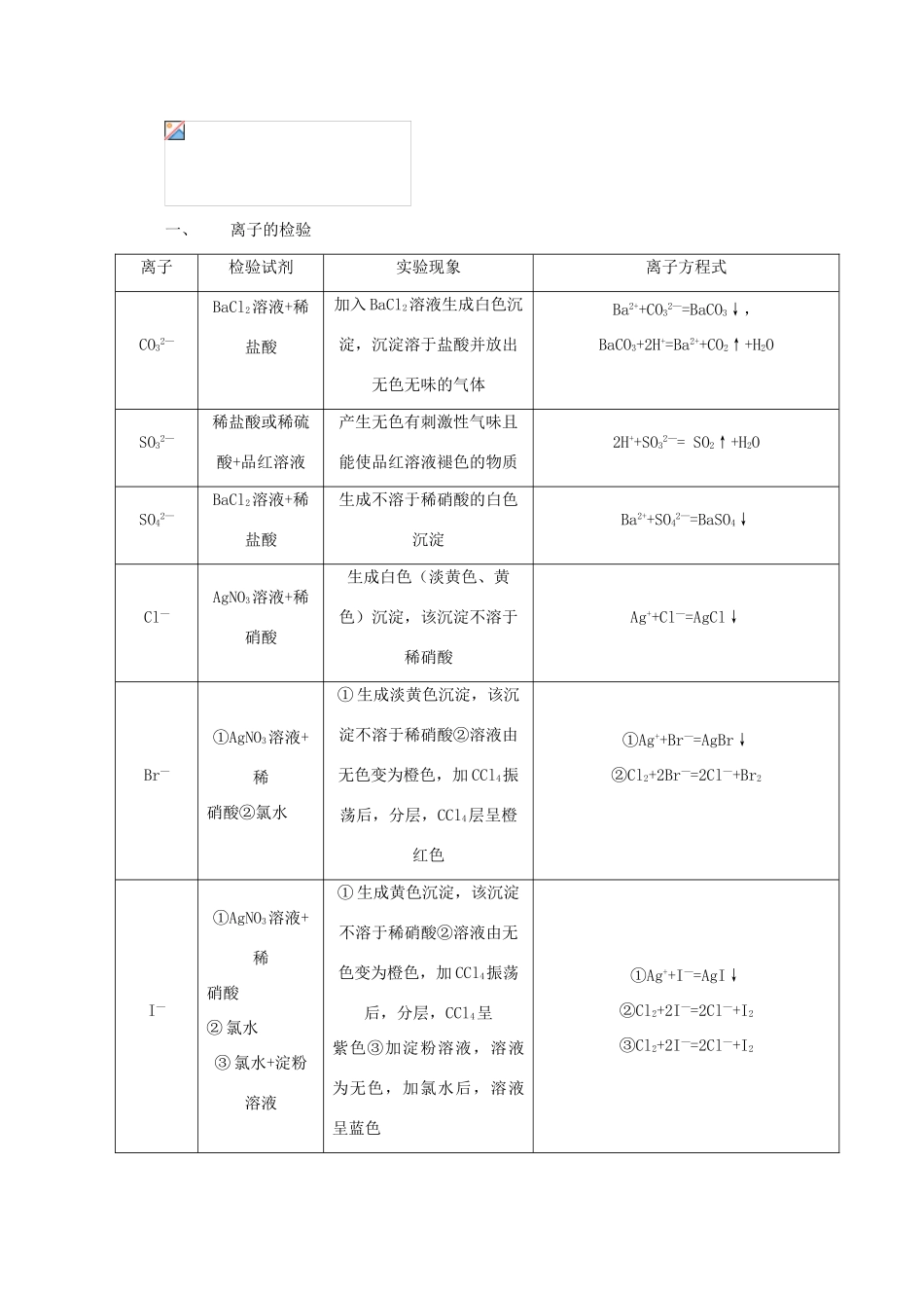 2013年高三化学二轮 专题四 非金属及其化合物复习学案（含解析）_第2页