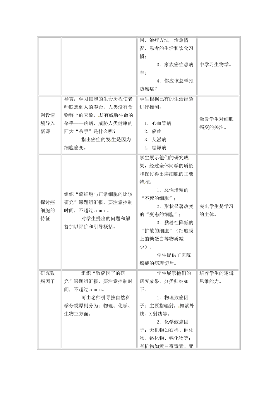 2013年高中生物 6.4 细胞的癌变　教学设计 新人教版必修1_第2页