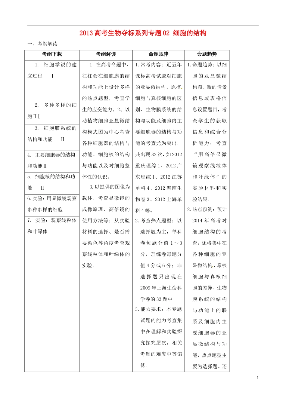 2013届高考生物复习夺标学案 专题02 细胞的结构 新人教版_第1页