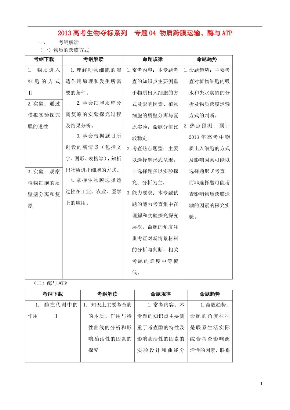 2013届高考生物复习夺标学案 专题04 物质跨膜运输、酶与ATP 新人教版_第1页
